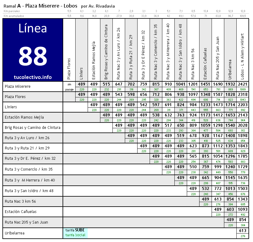 tarifa colectivo línea 88